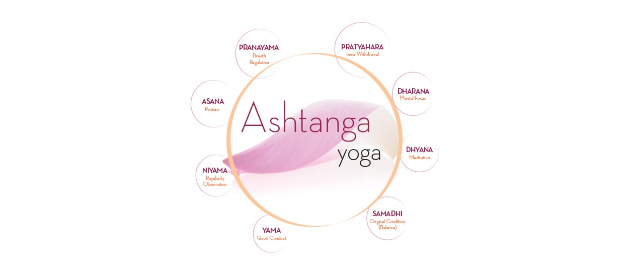 Ashtanga Yoga in modern times