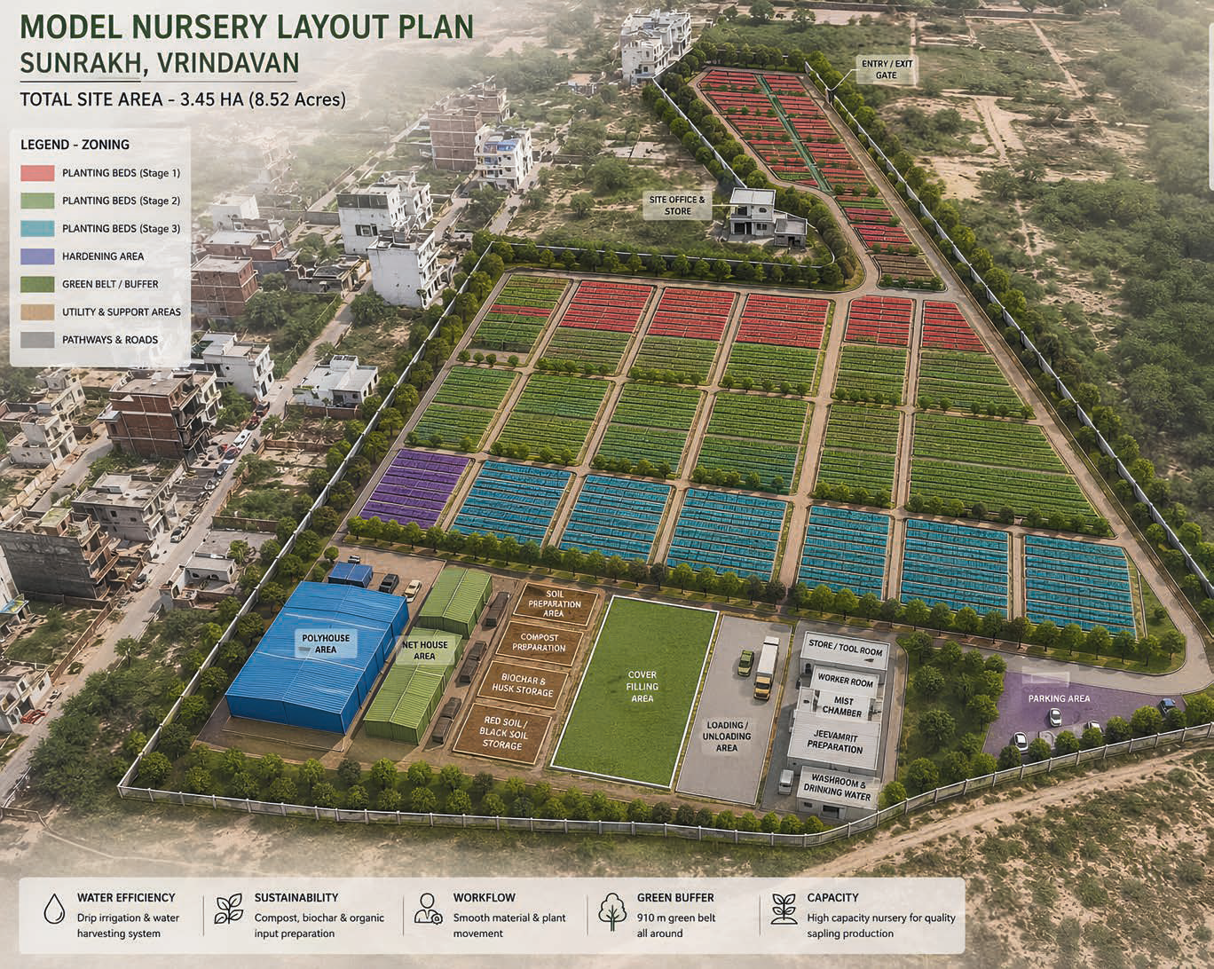 Model nursery Sunrakh Vrindavan